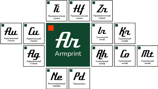 Armprint mobile схема 2